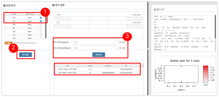  [빅재미 BigZami] 데이터 분석ㅣ상관 분석