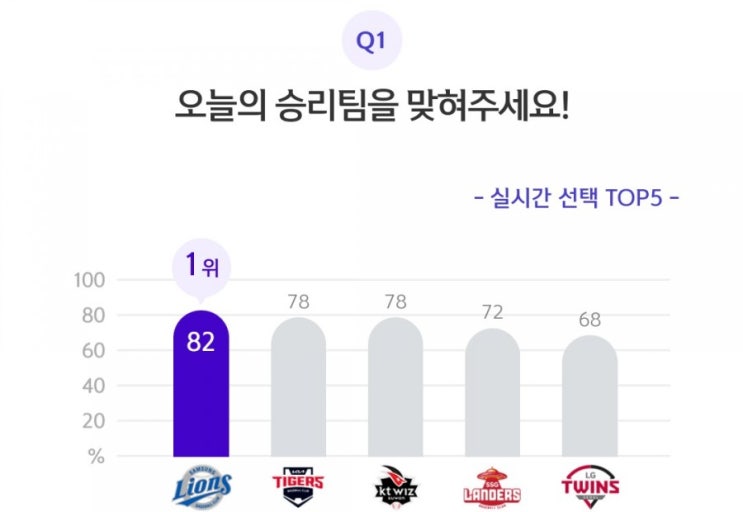 쏠픽 승리팀 픽하고 500만원에 도전하라 5월6일 쏠픽 에휴제휴가 예상하는 승리팀 쏠픽하시고 500만 겟겟겟 쏠픽 승리팀 픽하고 500만원에 도전하라 5월6일 쏠픽 에휴제휴가 예상하는 승리팀 쏠픽하시고 500만 겟겟겟