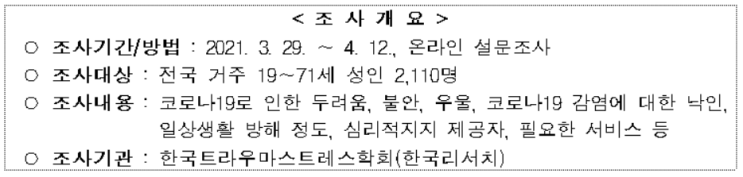  코로나19 국민 정신건강 실태조사 결과