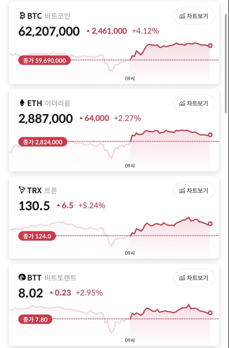코인원] 2021년 5월 비트코인 상승 or 하락 중요시점 / 비트코인 단기.장기 공략 /이더리움 클래식 전망 그래이스케일 포트폴리오  feat. 코린이) : 네이버 블로그
