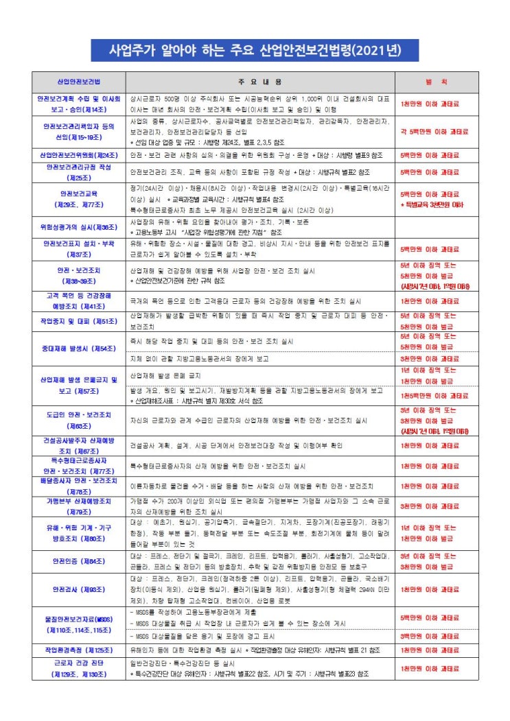 사업주가 지켜야 할 산업안전보건법 (고양 노무사, 일산 노무사)