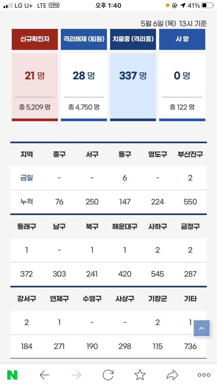 부산광역시 코로나19 현황(2021년 5월 6일)