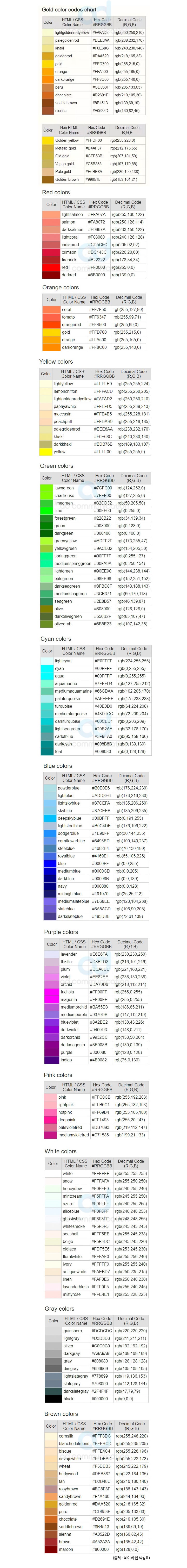 색상코드표(Color code chart) 찾아보기! : 네이버 블로그