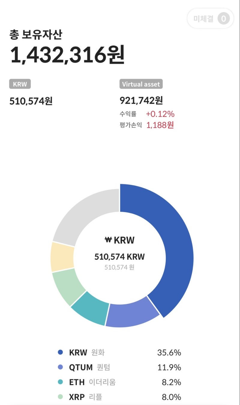 코인원] 2021년 5월 비트코인 상승 or 하락 중요시점 / 비트코인 단기.장기 공략 /이더리움 클래식 전망 그래이스케일 포트폴리오  feat. 코린이) : 네이버 블로그