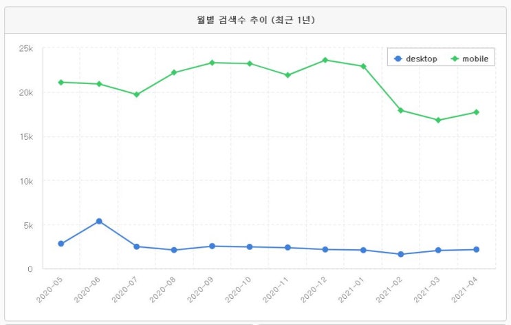  사업준비) 유통 예정 제품의 데이터 수집 과정