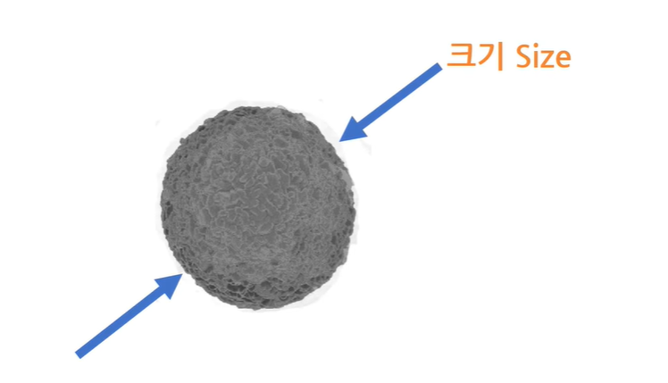 리튬이온 이차전지 기술 : 양극재, 음극재 분석 검사 방법 : 네이버 블로그