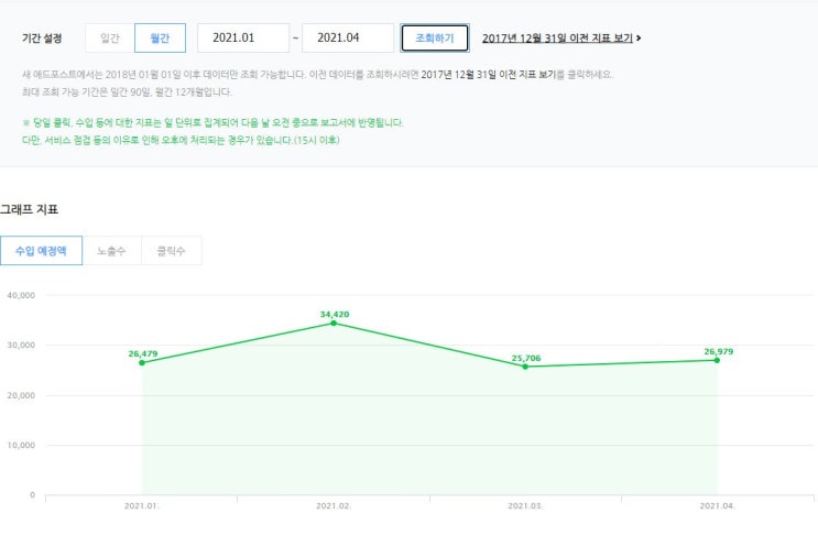 네이버 애드포스트 3년수익. feat. 티끌모아 티끌?