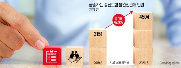 '종신보험 갈아타기' 주의보…따져 볼 체크리스트는? '종신보험 갈아타기' 주의보…따져 볼 체크리스트는?