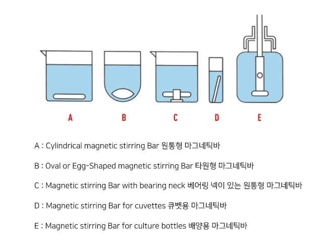 [LABGUIDE] 마그네틱 바 : 네이버 블로그