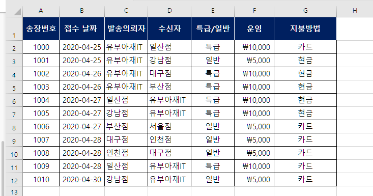 엑셀 표 기능_표 만들기/제거하기, 동적범위, 데이터 이동 (Drag/Drop), 이름변경하기 엑셀 표 기능_표 만들기/제거하기, 동적범위, 데이터 이동 (Drag/Drop), 이름변경하기