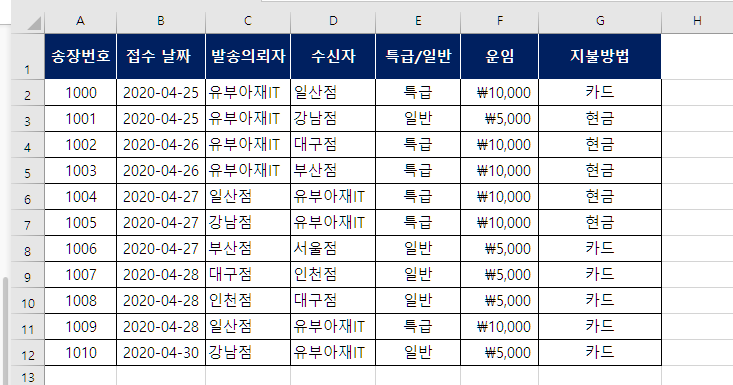 엑셀 표 기능_표 만들기/제거하기, 동적범위, 데이터 이동 (Drag/Drop), 이름변경하기