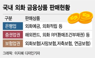 달러보험, 보험금 원화로도 받는다