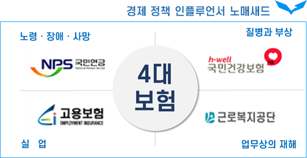국민연금의 가입 형태 직장 사업자 구분과 연금의 종류 수령 나이 조건 수령액 조건 및 미납시 압류 여부에 대한 내용 10