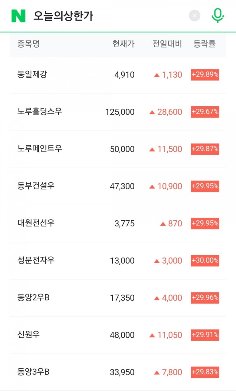 대원전선우 동부건설우 성문전자우 노루홀딩스우 주가 : 우선주 상한가 : 네이버 블로그