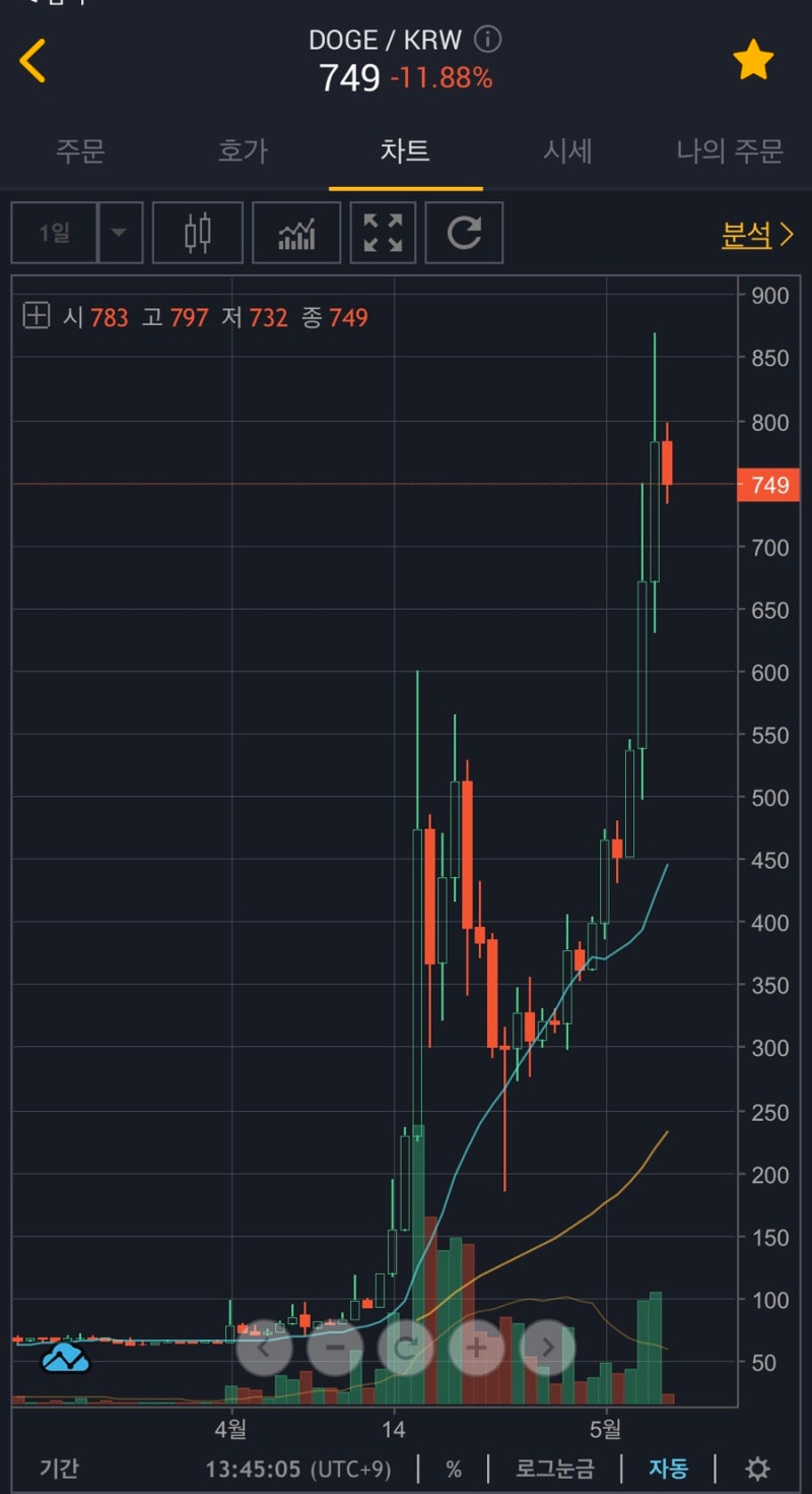 도지코인 사는법 고팍스 추천인코드 프리미엄파트너 2만원 리워드 시세 전망 총정리 : 네이버 블로그