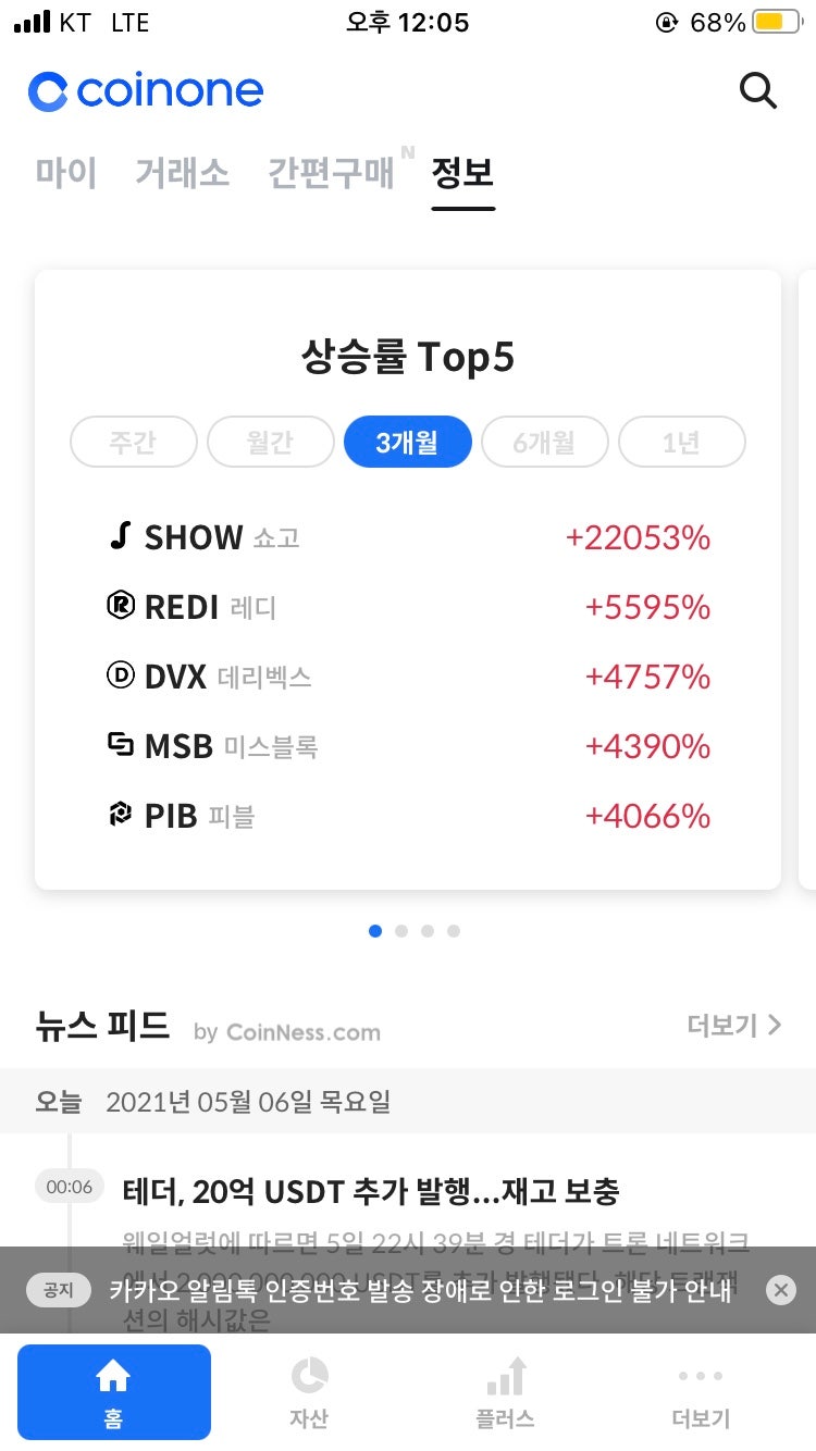 코인을 하는이유 쇼고. 왜 코인투자를 하는지 차트로 보여주네요! : 네이버 블로그