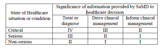  MDR(Medical Device Regulation, (EU) 2017/745)의 이해