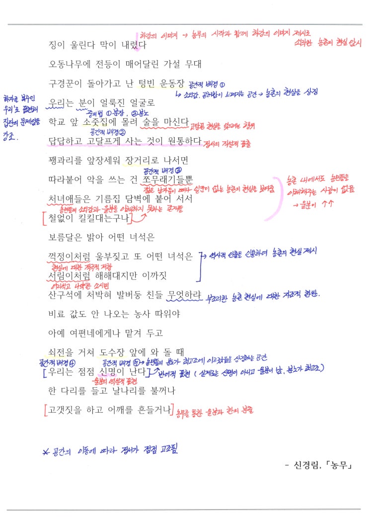  농무 (農舞) - 신경림 , 해설 / 해석 / 분석