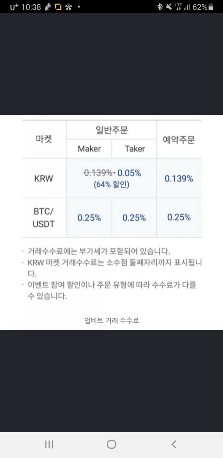  빗썸 수수료와 업비트 수수료 비교