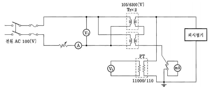 변압기 시험 (절연내력시험, 개방시험, 단락시험)