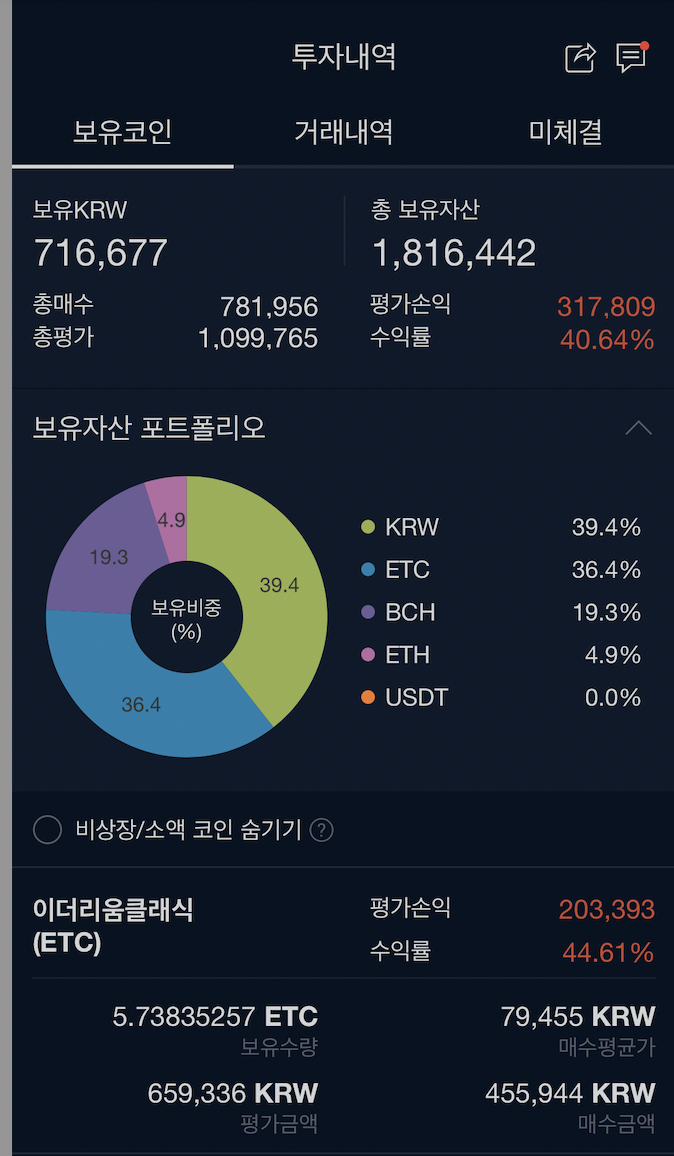  비트코인 13일차 수익률(feat, 70% 투자금회수)
