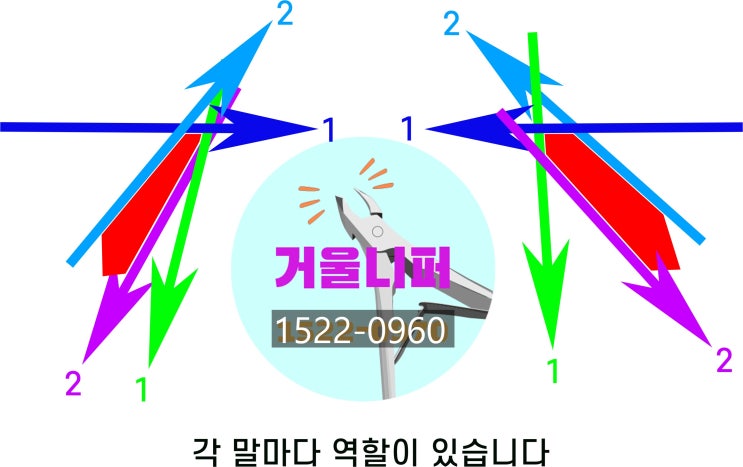  네일 아트 니퍼 수리 연마 날갈이 자료 1