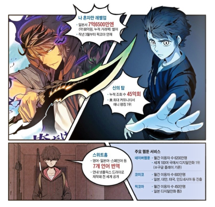  일산웹툰학원 웹툰작가 이것만은 꼭! 알고 준비하자