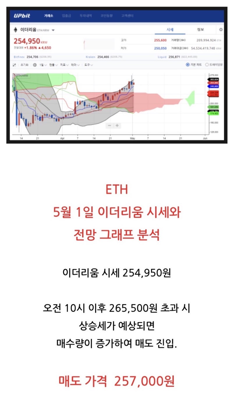 코인원] 2021년 5월 비트코인 상승 or 하락 중요시점 / 비트코인 단기.장기 공략 /이더리움 클래식 전망 그래이스케일 포트폴리오  feat. 코린이) : 네이버 블로그