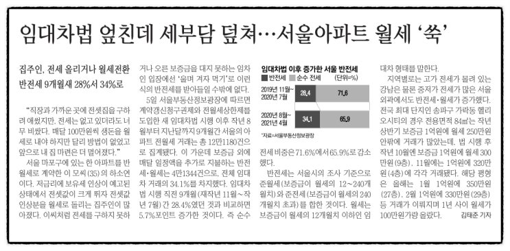  MasterZerOnE 과 함께 하는 데일리 분양 이야기~!!