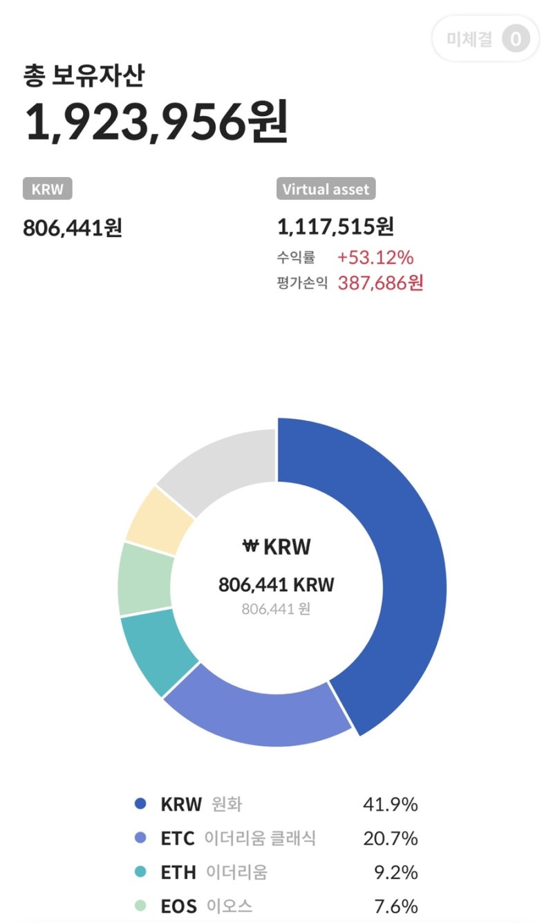 코인원] 2021년 5월 비트코인 상승 or 하락 중요시점 / 비트코인 단기.장기 공략 /이더리움 클래식 전망 그래이스케일 포트폴리오  feat. 코린이) : 네이버 블로그