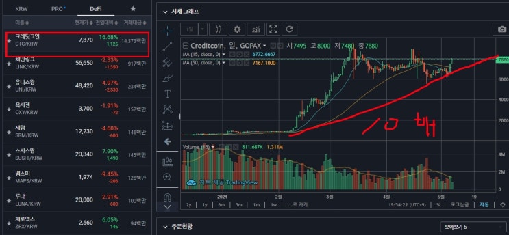  고팍스 크레딧코인