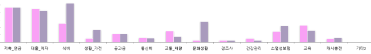  2021년 4월 가계부 정산 및 생각