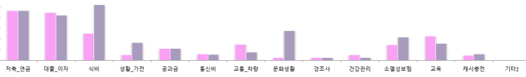 2021년 4월 가계부 정산 및 생각