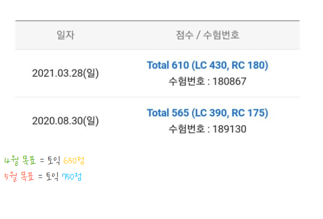  4월 토익 목표 정산