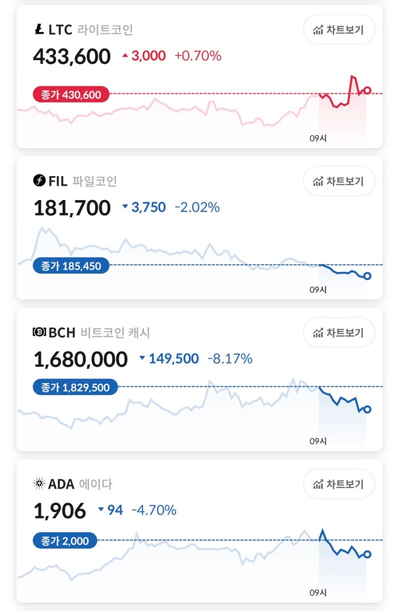 코인원] 비트코인 추천 포트폴리오 / 같이 매수하면 좋은 코인들 feat. 코린이 : 네이버 블로그