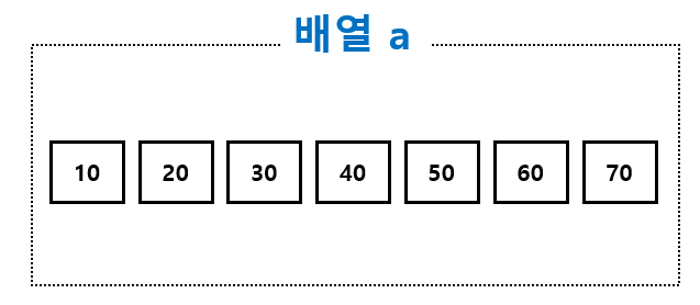  [C] 배열 요소 반전 알고리즘