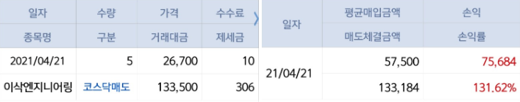  IPO 뜻(IPO STOCK)과 공모주 청약방법, 공모주 청약 시작하려면 어떻게 해요?