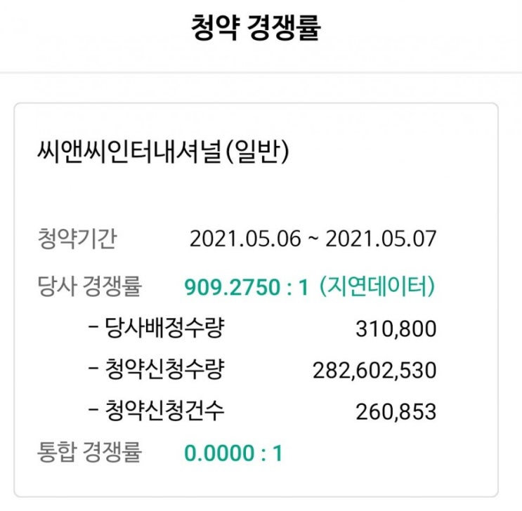  [공모주 청약/씨앤씨인터네셔널] 2일차 극악의 경쟁률!!!