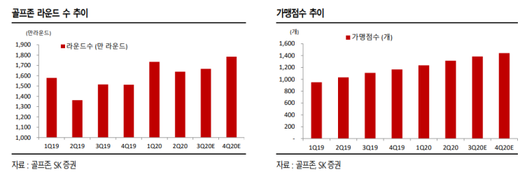  골프존(GOLFZON) 주식 주가 공부 : 스크린골프 관련 주식