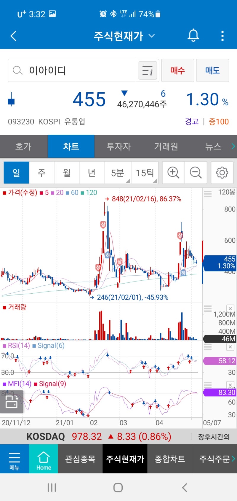 이아이디 매수. : 네이버 블로그