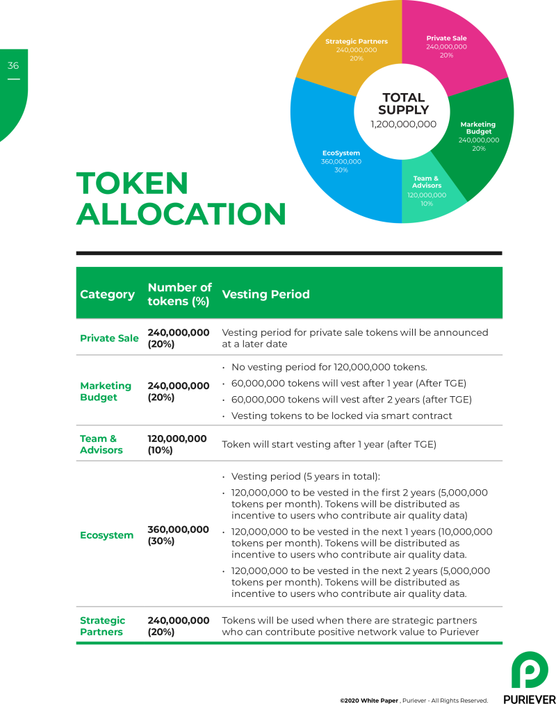 퓨리에버(PURE) 코인 제발 좀 제대로 보고 투자하자 : 네이버 블로그