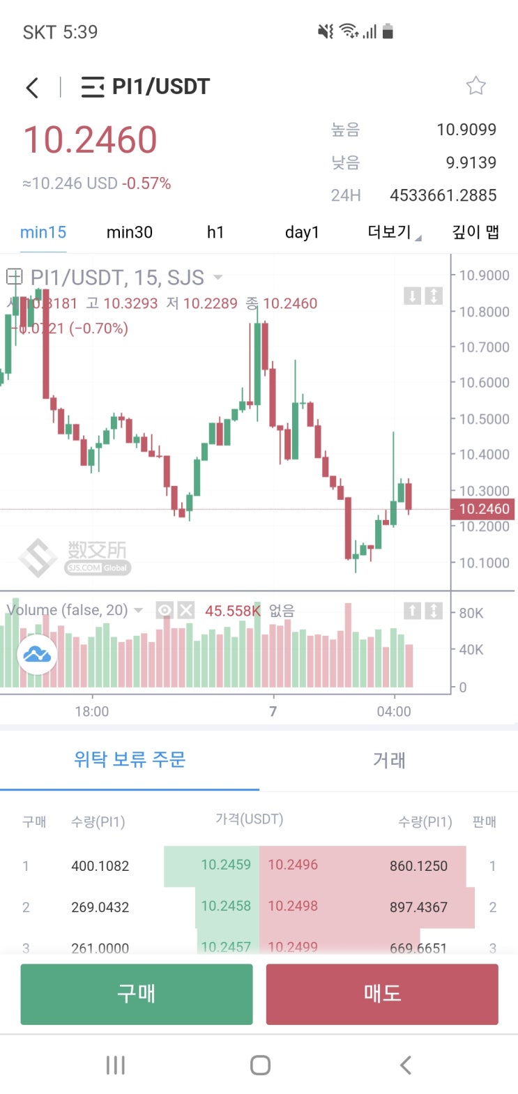  파이코인 홍콩 선물거래소 상장 및 현재 시세(2021. 05.07 06:00)