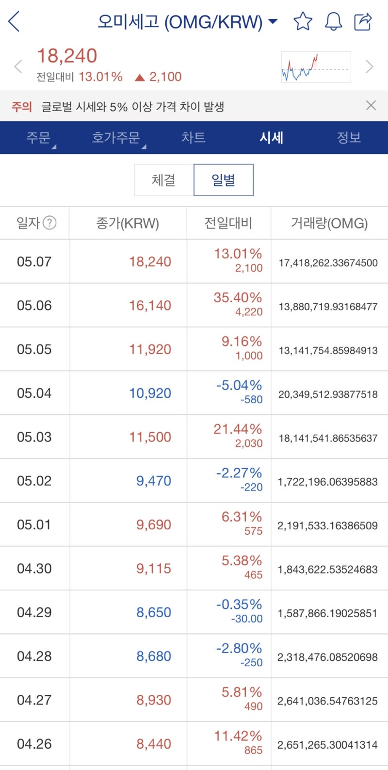 업비트 계좌개설 후 입금방법 : 떨리는 코인 첫매수 차근차근 따라해봐요 : 네이버 블로그