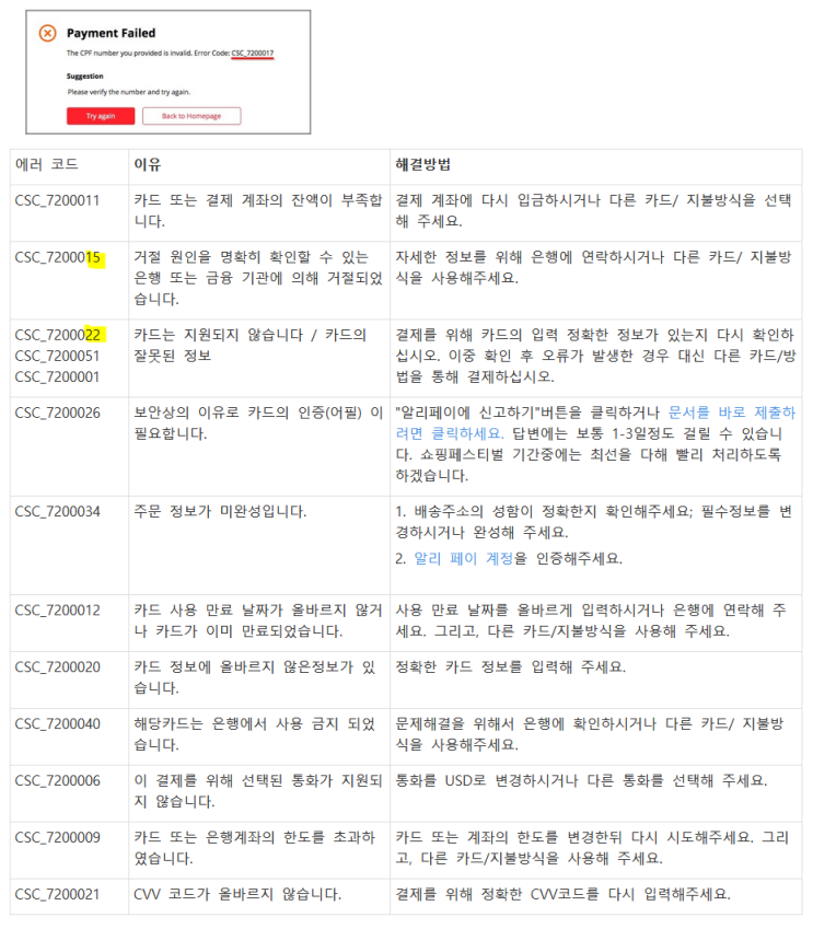  알리익스프레스 결제오류 CSC_7200022 , CSC_7200015