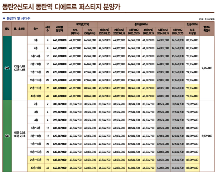  동탄2신도시 동탄역 디에트르 5월10일부터 특별분양시작