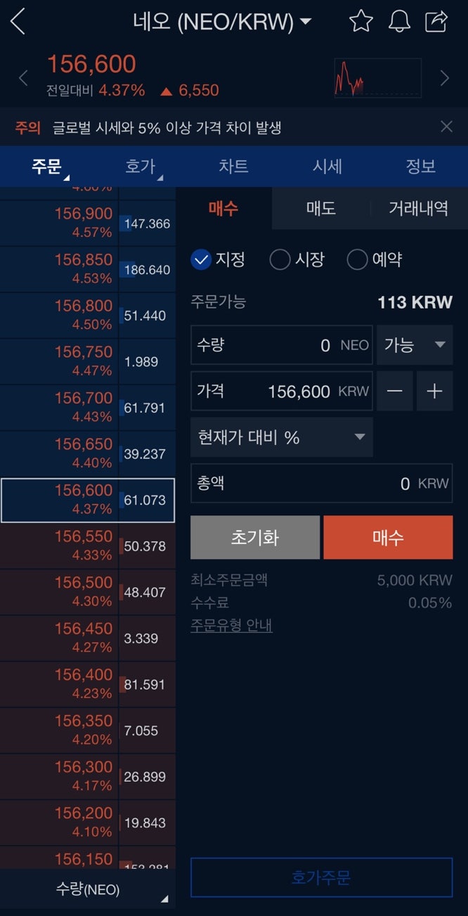 NEO 네오 코인 전망, 시세, 가스, 호재, 중국? 목표가 가격 정리 : 네이버 블로그