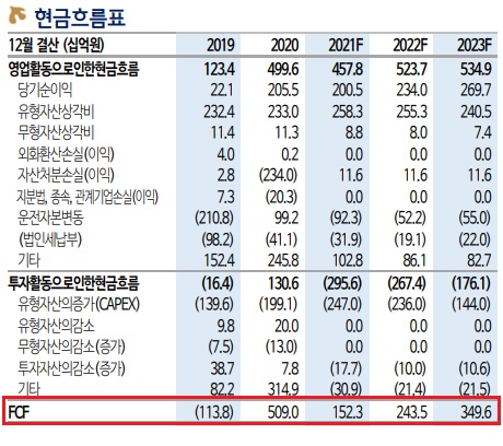 코오롱인더 - 소재업체로 재평가해야 한다. 코오롱인더 - 소재업체로 재평가해야 한다.