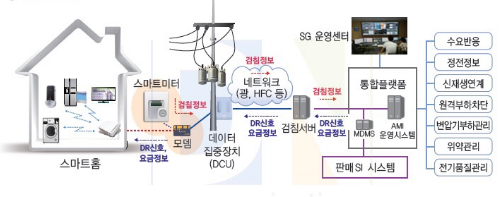 전기요금 실시간 검색 가능한 '한전파워플레너' 전기요금 실시간 검색 가능한 '한전파워플레너'