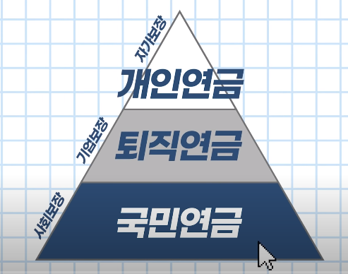  irp, 연금저축 뭐 들지 feat.공통점 차이점 장점 단점 총정리