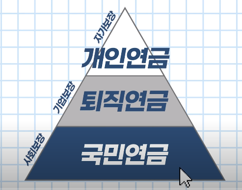 irp, 연금저축 뭐 들지 feat.공통점 차이점 장점 단점 총정리